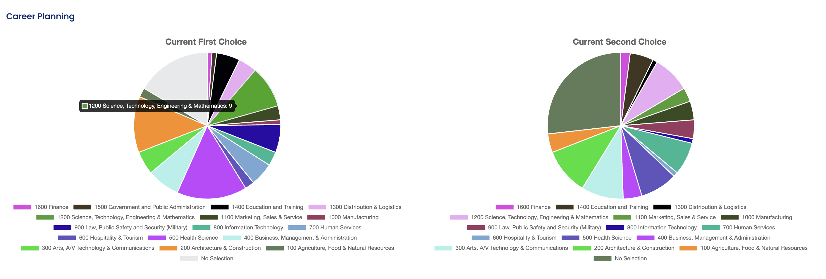 CareerPlanningGraph