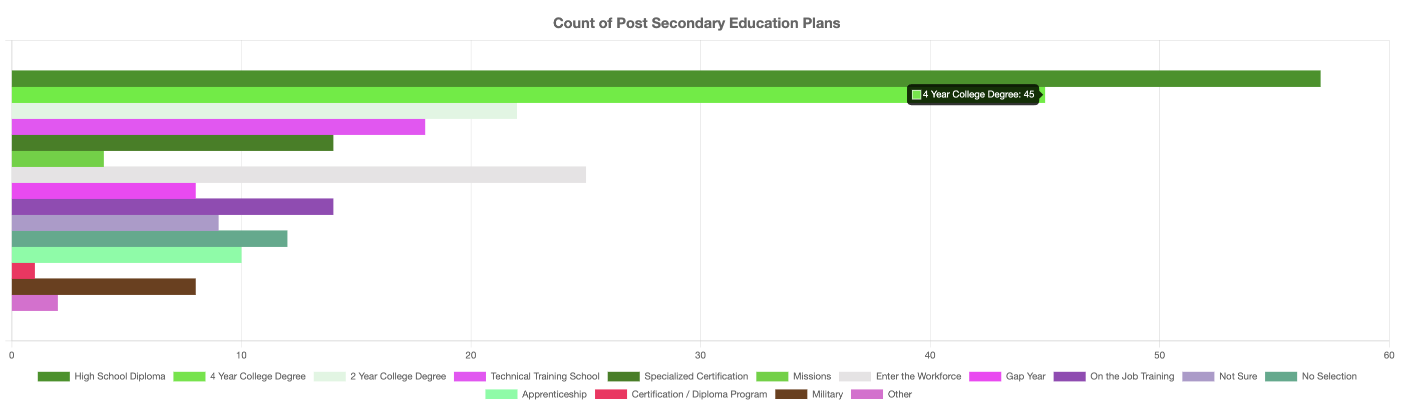 CareerPlanningGraph2