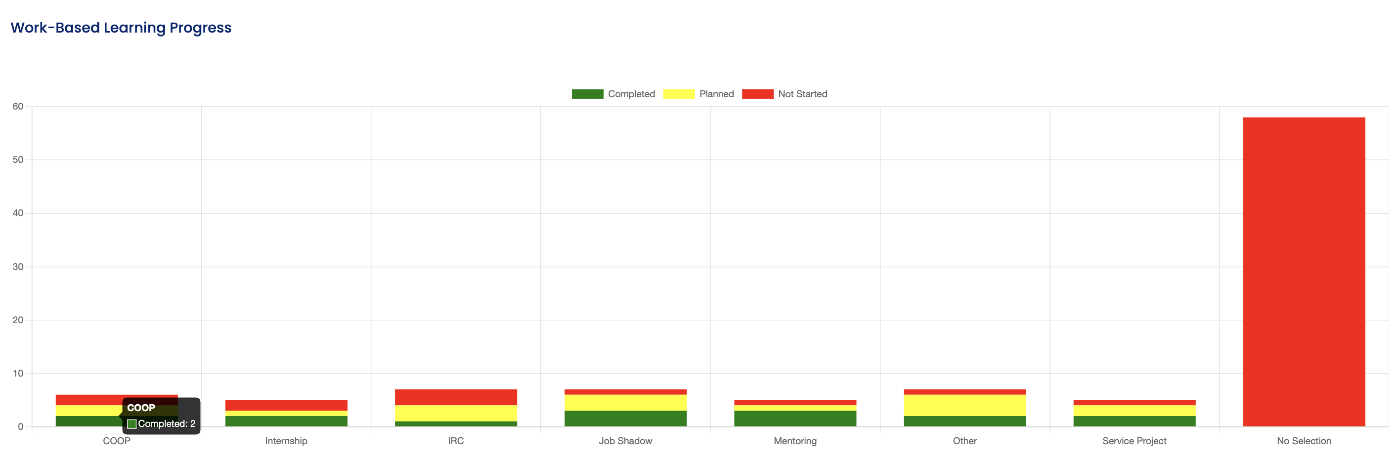 WorkBasedLearningGraph